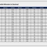 Excel Vorlage Industrieminuten Süß 15 Industrieminuten