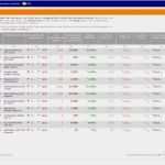 Excel Vorlage Inventur Wunderbar Inventur Vorlage Excel – De Excel