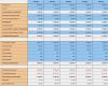 Excel Vorlage Kreditrechner Erstaunlich Vertriebsmanagement Excel Vorlagen Shop