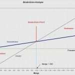 Excel Vorlage Kundenkartei Elegant 82 Erstaunlich Kosten Nutzen Analyse Vorlage Bilder