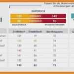 Excel Vorlage Lebenslauf Elegant Excel Vorlage Quartalszahlen Au En Nst