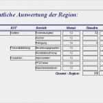 Excel Vorlage Mitarbeiterplanung Beste Excel Vorlage Mitarbeiterplanung Zum