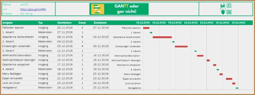 Excel Vorlage Produktionsplanung Bewundernswert 10 Balkendiagramm Excel Vorlagen123 Vorlagen123