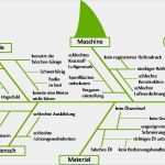 Excel Vorlage Reklamationsbearbeitung Cool Excel Vorlage Reklamationsbearbeitung Hübsch atemberaubend