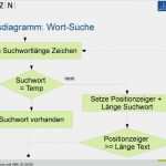 Excel Vorlage Reklamationsbearbeitung Elegant Großartig Excel 2010 Flussdiagramm Vorlage Ideen