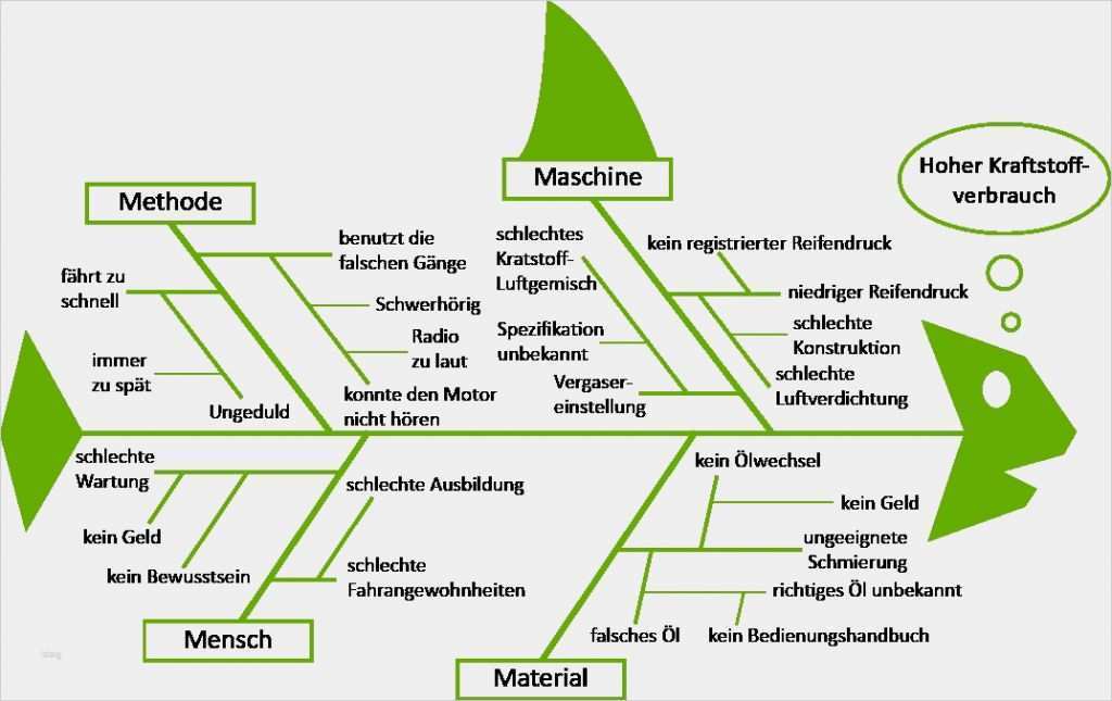 Excel Vorlage Reklamationsbearbeitung Erstaunlich Excel Vorlage Reklamationsbearbeitung Hübsch atemberaubend