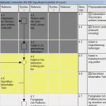 Excel Vorlage Reklamationsbearbeitung Erstaunlich Lösungen