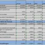 Excel Vorlage Reklamationsbearbeitung Süß Excel Vorlage Reklamationsbearbeitung – Various Vorlagen