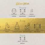 Excel Vorlage Rezepte Cool Tipps Für Den Zeitlichen Ablaufplan Für Hochzeit