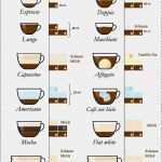 Excel Vorlage Rezepte Genial Kosten Von Kaffee Nespresso Filterkaffee & Kaffeemaschine