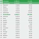 Excel Vorlage Stromverbrauch Beste Datei Groesste Stromverbraucher Eu Gross –