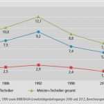Excel Vorlage Stromverbrauch Bewundernswert Anteil Berechnen Prozentualen Anteil Berechnen Google