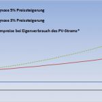 Excel Vorlage Stromverbrauch Erstaunlich Stromkosten Berechnen Stromrechner Kwh In Euro Online