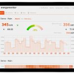 Excel Vorlage Stromverbrauch Inspiration Smartpoints Berechnen Kostenlos Smartpoints Umgerechnet