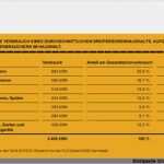 Excel Vorlage Stromverbrauch Inspiration Stromverbrauch Klimaanlage Berechnen Durchschnittlicher