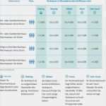 Excel Vorlage Stromverbrauch Wunderbar 2 Personen Haushalt Gasverbrauch Durchschnittlicher