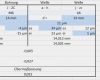 Excel Vorlage Summen Und Saldenliste Einzigartig Excel Vorlage Für iso toleranzen – Nicky Reinert