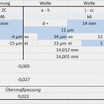Excel Vorlage Summen Und Saldenliste Einzigartig Excel Vorlage Für iso toleranzen – Nicky Reinert