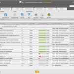Excel Vorlage Versicherungen Best Of Easy Pm Projektmanagement In Der Cloud Von Antravis