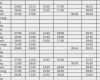 Excel Vorlage Zeiterfassung Projekte Wunderbar Zeiterfassung Excel Vorlage Schweiz Gratis