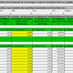 Excel Vorlagen Handwerk Kalkulation Kostenlos Angenehm Excel Kalkulation Für Gastronomie