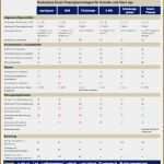 Excel Vorlagen Kostenaufstellung Hübsch 11 Kostenkalkulation Excel Vorlage Vorlagen123 Vorlagen123