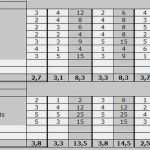 Excel Vorlagen Kundenstamm Wunderbar Konkurrenzanalyse Excel Vorlage