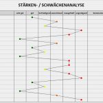 Excel Vorlagen Verkaufen Erstaunlich Stärken Schwächenanalyse Excel Vorlagen Shop