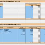 Excel Vorlagen Verkaufen Genial Prozesskostenrechnung Ermittlung Prozesskostensatz