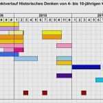 Excel Zeitplan Vorlage Cool Excel Bauzeitenplan Vorlage Neu Zeitplan Historisches