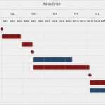 Excel Zeitplan Vorlage Genial Zeitplan Excel Vorlage Luxus Projektplanung Vorlage Schule
