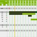 Excel Zeitplan Vorlage Süß Projektplan Excel