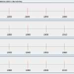 Excel Zeitstrahl Vorlage Einzigartig Fantastisch Powerpoint Vorlagenzeitachse Galerie