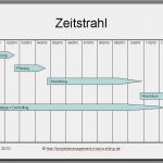 Excel Zeitstrahl Vorlage Schön Projektmanagement24 Blog Zeitstrahl Für Präsentation