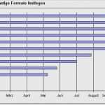 Excel Zeitstrahl Vorlage Wunderbar Fantastisch Zeitachse Vorlage Microsoft Ideen