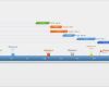 Excel Zeitstrahl Vorlage Wunderbar Fice Timeline Powerpoint Vorlage Kostenlose