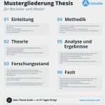 Expose Facharbeit Vorlage Erstaunlich Roter Faden In Bachelorarbeit Und Masterarbeit Tipps