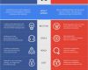 Facebook Ads Vorlagen Angenehm Google Vs Ads which is Best for Your Growing