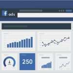Facebook Ads Vorlagen Elegant How to Create A Dashboard Using Ads Dashthis