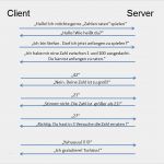 Fachkonzept Vorlage Bewundernswert Inf Schule