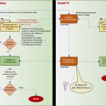 Fachkonzept Vorlage Einzigartig Promit Consulting Bedeutung Der Artikelstruktur