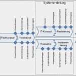 Fachkonzept Vorlage Elegant Vorlage