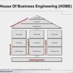Fachkonzept Vorlage Luxus Betriebliche Informationssysteme Ii Ppt Herunterladen