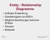 Fachkonzept Vorlage Wunderbar Entity Relationship Diagramme Ppt Video Online
