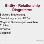 Fachkonzept Vorlage Wunderbar Entity Relationship Diagramme Ppt Video Online
