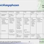 Fachkonzept Vorlage Wunderbar Methoden Des Sw Projektmanagements Ppt Herunterladen