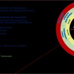 Fachkonzept Vorlage Wunderbar Promit Consulting Bedeutung Abnahme Fachkonzept Line Shop