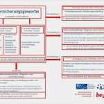 Fachunternehmererklärung Für Wärmepumpenanlagen Zur Vorlage Beim Bundesamt Süß Fragen Rund Ums Gewerbe Berlin