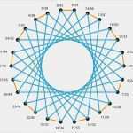Fadengrafik Weihnachten Vorlagen Zum Ausdrucken Luxus Fadengrafik Anleitung Kostenlose Vorlagen Zum