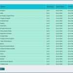 Fahrtenbuch Steuer Vorlage Erstaunlich Fahrtenbuch Excel Vorlage Machen 12 Fahrtenbuch Vorlage